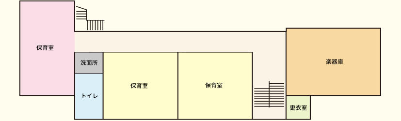 2階